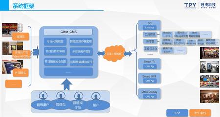 Cloud CMS 智能云端信息发布系统