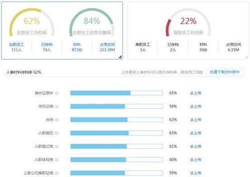 初创型互联网公司用信息化管理赢得时间机遇